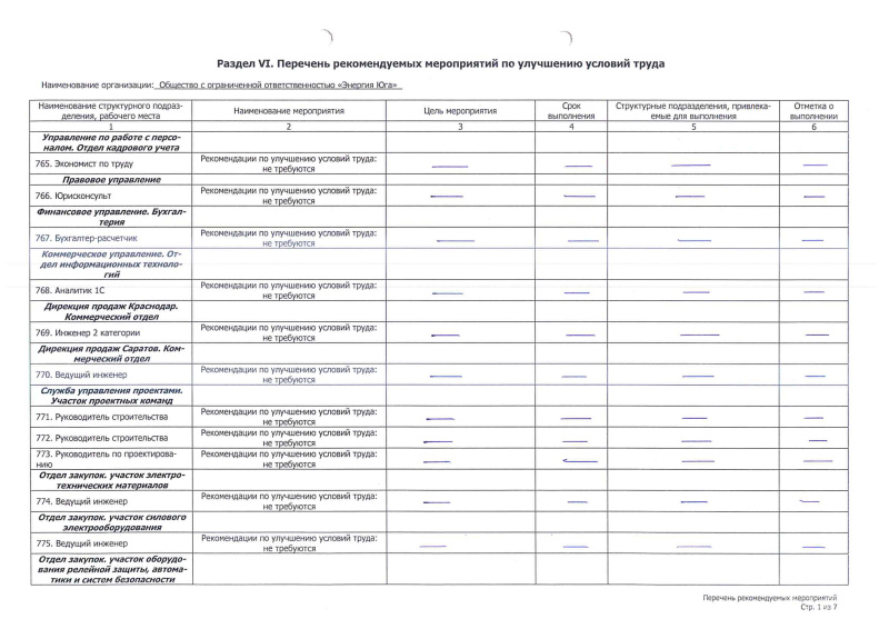 Перечень рекомендуемых мероприятий по улучшению условий труда (июль 2025 г.)