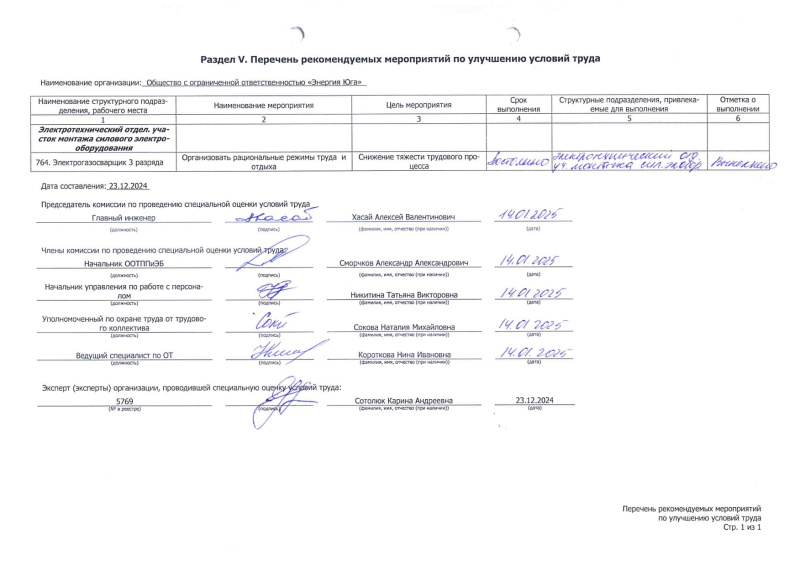 Перечень рекомендуемых мероприятий по улучшению условий труда (январь 2025 г.)